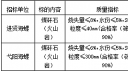 2021年8月-2022年7月進(jìn)賢海螺、弋陽海螺煤矸石招標(biāo)信息公示！
