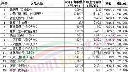 “崩盤”！水泥、煤、鋼、混凝土全線下跌！