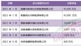 定了！海螺“份額之戰”進行到底！