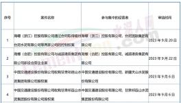 大事！海螺、紅獅、冀東開啟“合營”！