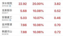 大利好！基建重啟！水泥漲價50元/噸！