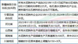 太難！水泥廠扎堆股權轉讓！新建產能“停不下來”！