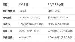 可怕！“李鬼”水泥大行其道！行業(yè)“黑幕”何時休！