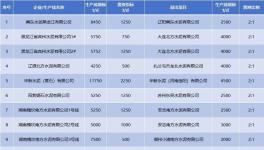 產(chǎn)能置換“亂象叢生”！這30多條生產(chǎn)線拆除！