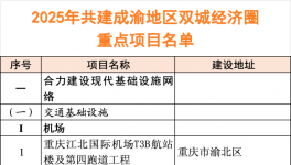 2025年320個(gè)重點(diǎn)項(xiàng)目“出爐”！總投資約3.7萬億！